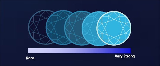 鉆石的熒光反應強弱 鉆石的熒光反應強弱